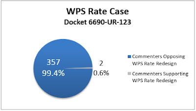 New Analysis: Over 90% of Public Commenters Are Opposed to Utility Rate Redesigns