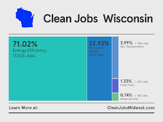 Wisconsin`s Focus on Energy: Driving Employment while Saving Money