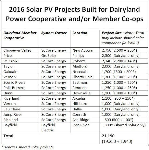 2016’s Standout Renewable Energy Projects to Receive Recognition This Week