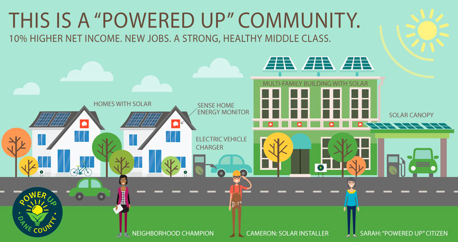 Our Vision for a “Powered Up” Dane County