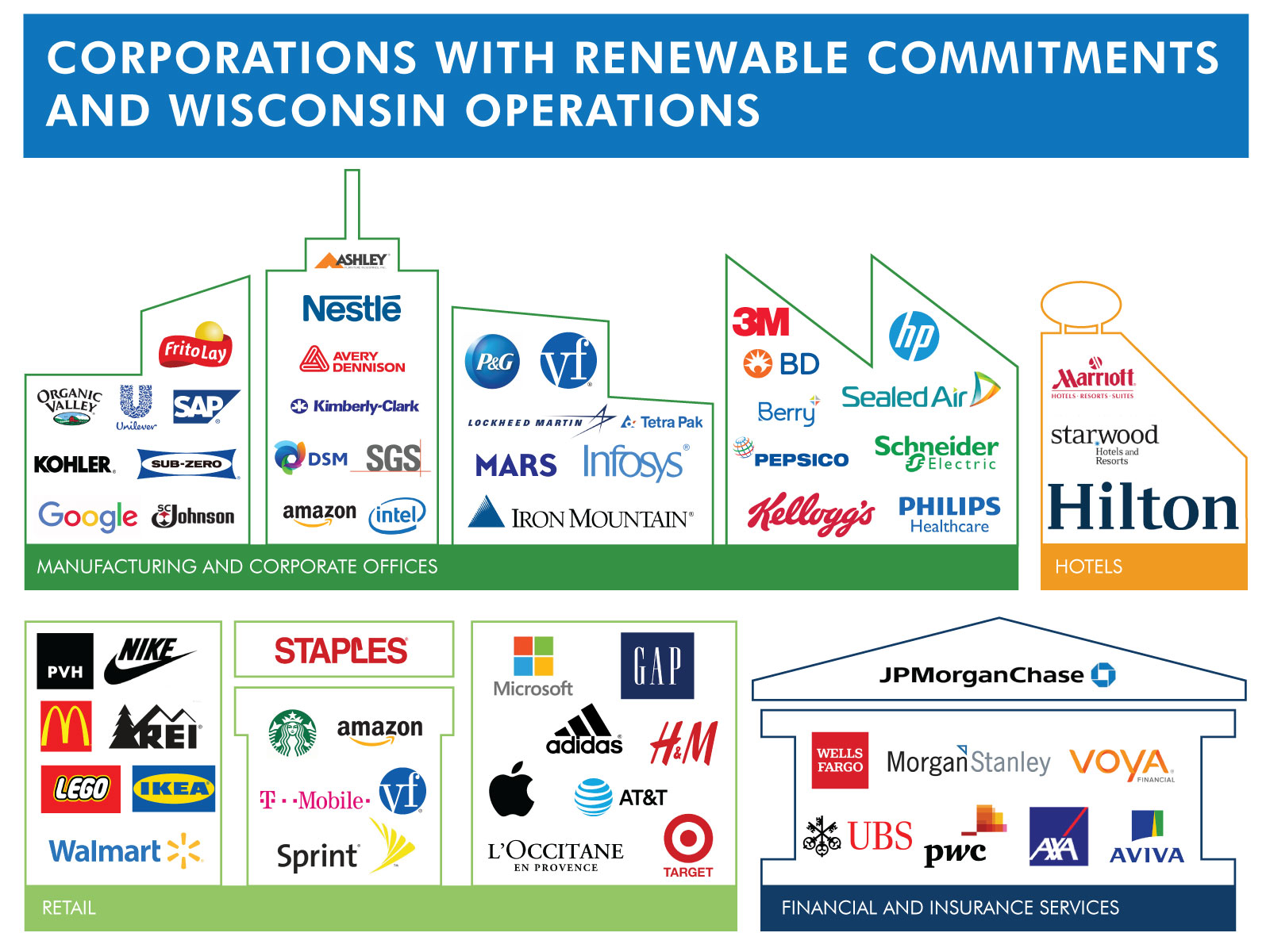 Dallas Energy Plans