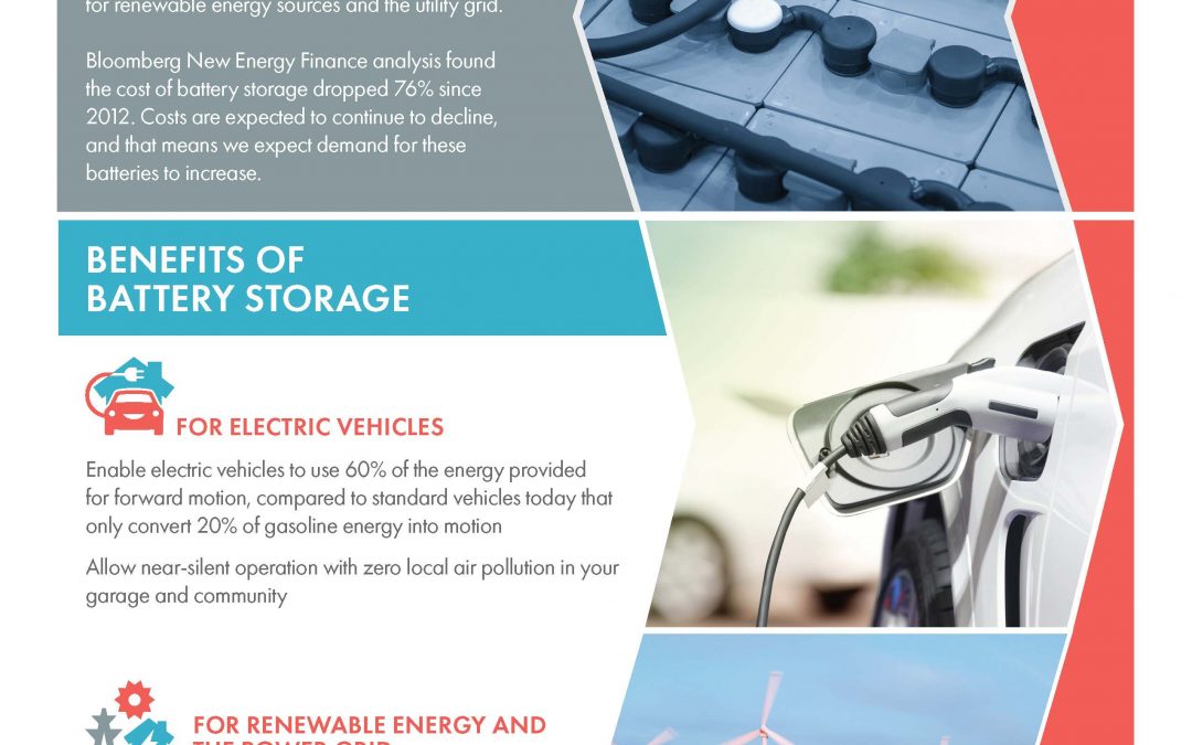 Battery Storage