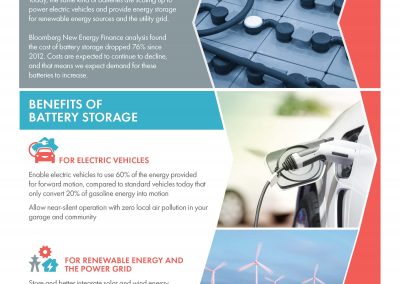 Battery Storage