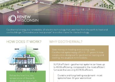 Geothermal Basics