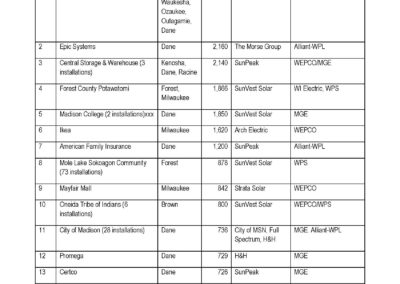 Top Solar Rooftop Projects