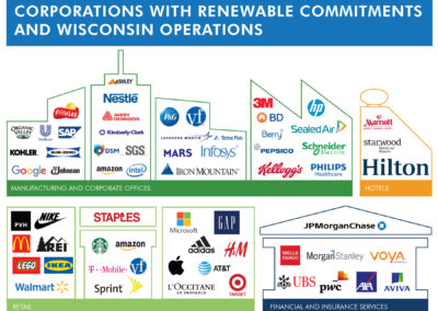 Wisconsin Corporations Renewable Energy Commitments