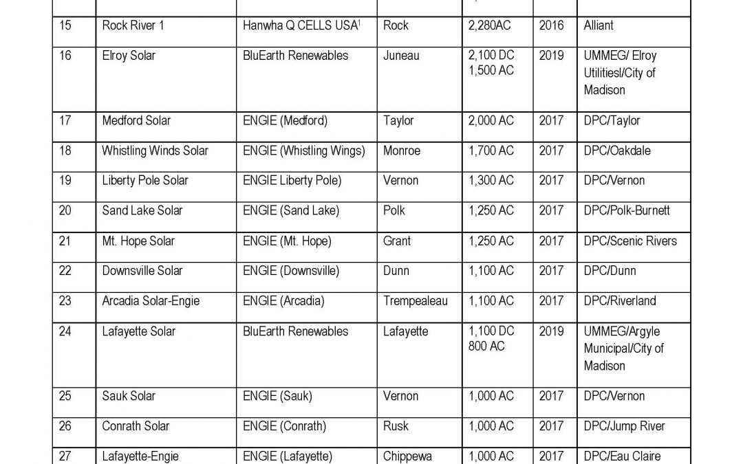 Largest Solar Arrays in Wisconsin