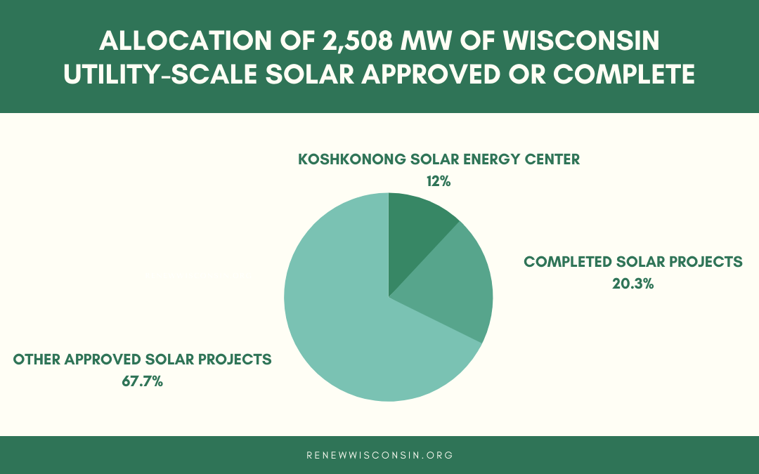 Regulatory Approval of Koshkonong Solar Project Advances Clean Energy Transition in Wisconsin